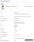 三星Galaxy A52现身谷歌官网：搭载750G/720G处理器