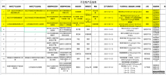 3批次白酒氰化物超标 原产地均为江苏宿迁市