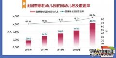 2020年全国高校毛入学率54.4%